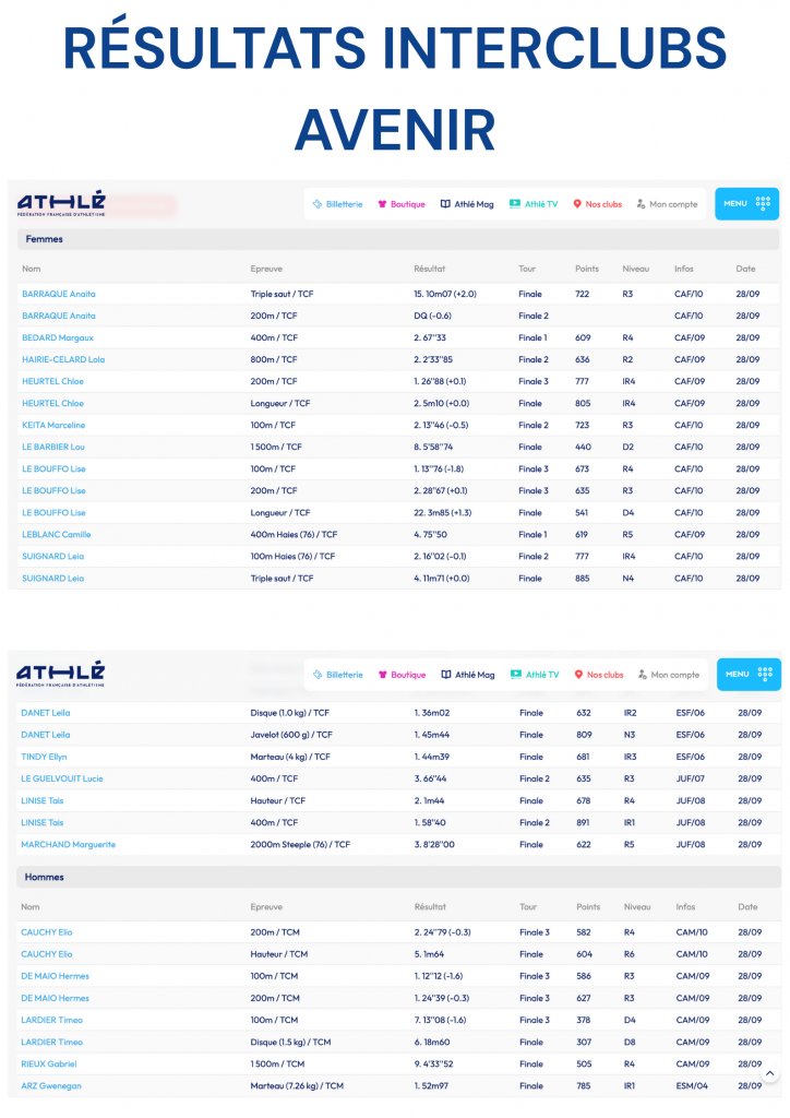 RÉSULTATS INTERCLUBS RENNES